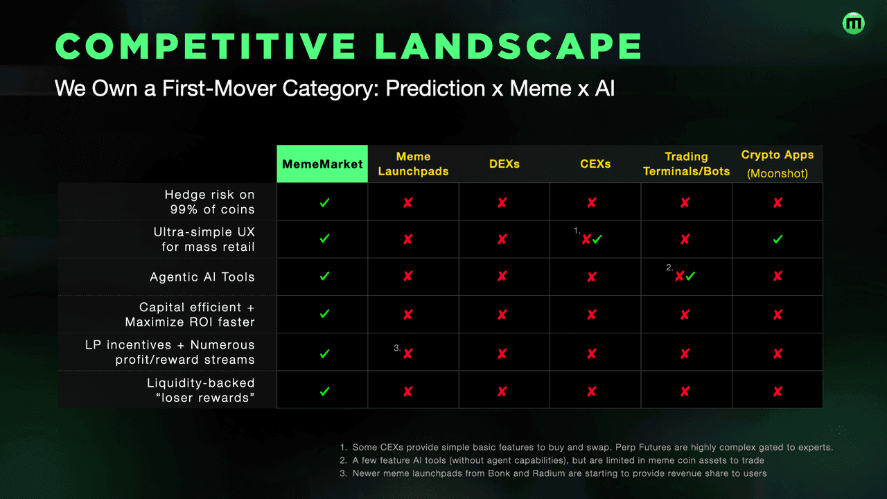 MemeMarket | Polkastarter