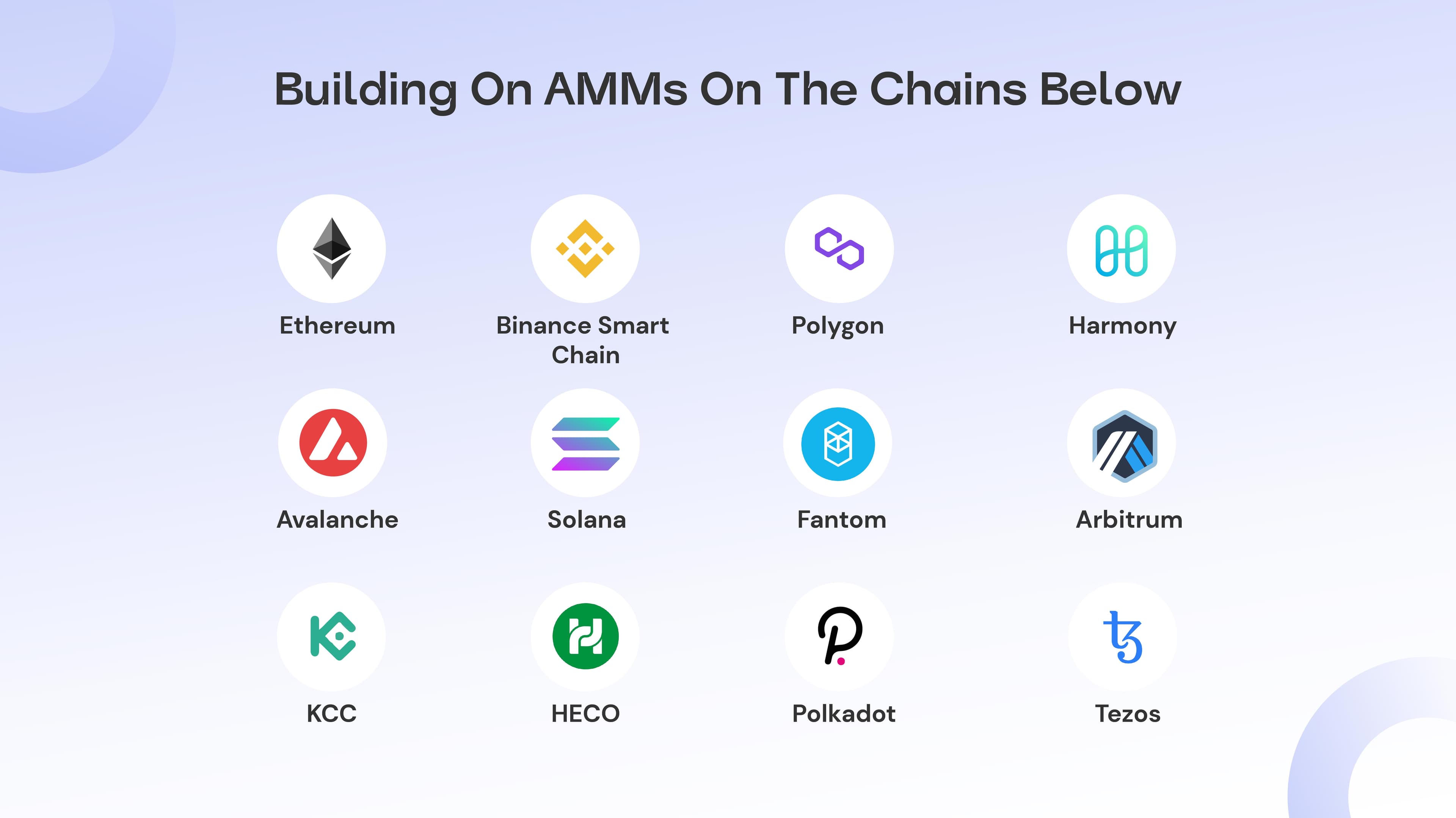 Unbound Finance | Polkastarter