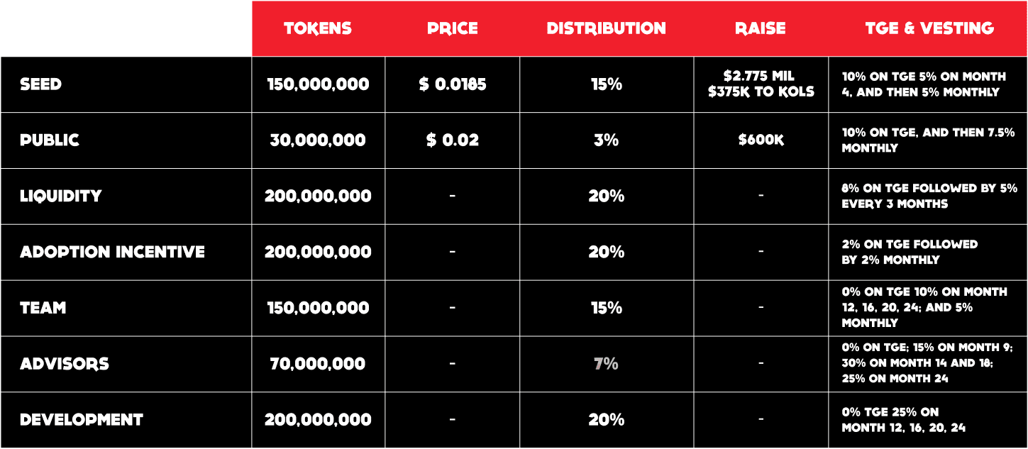 Crypto Fight Club | Polkastarter