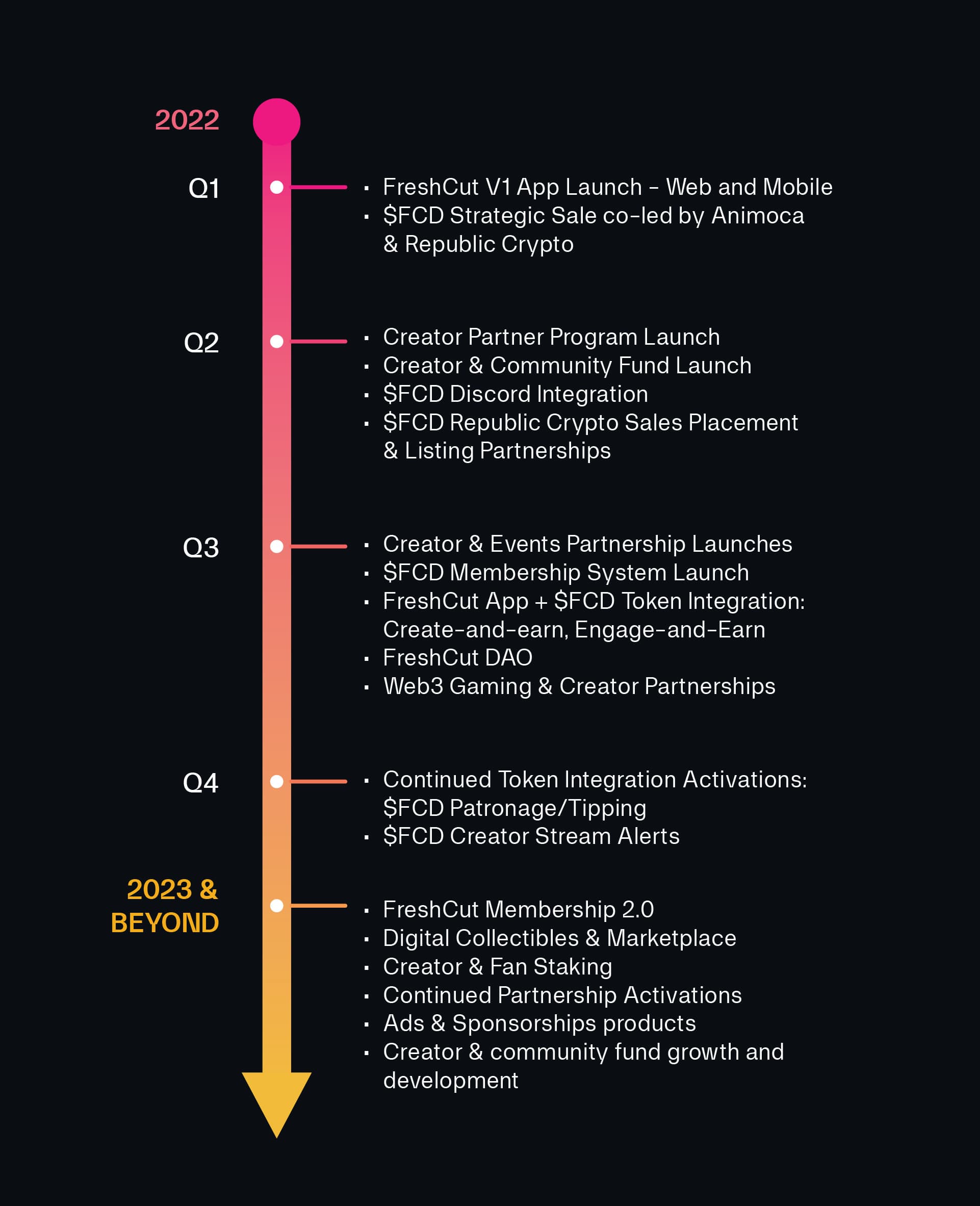 FreshCut | Polkastarter