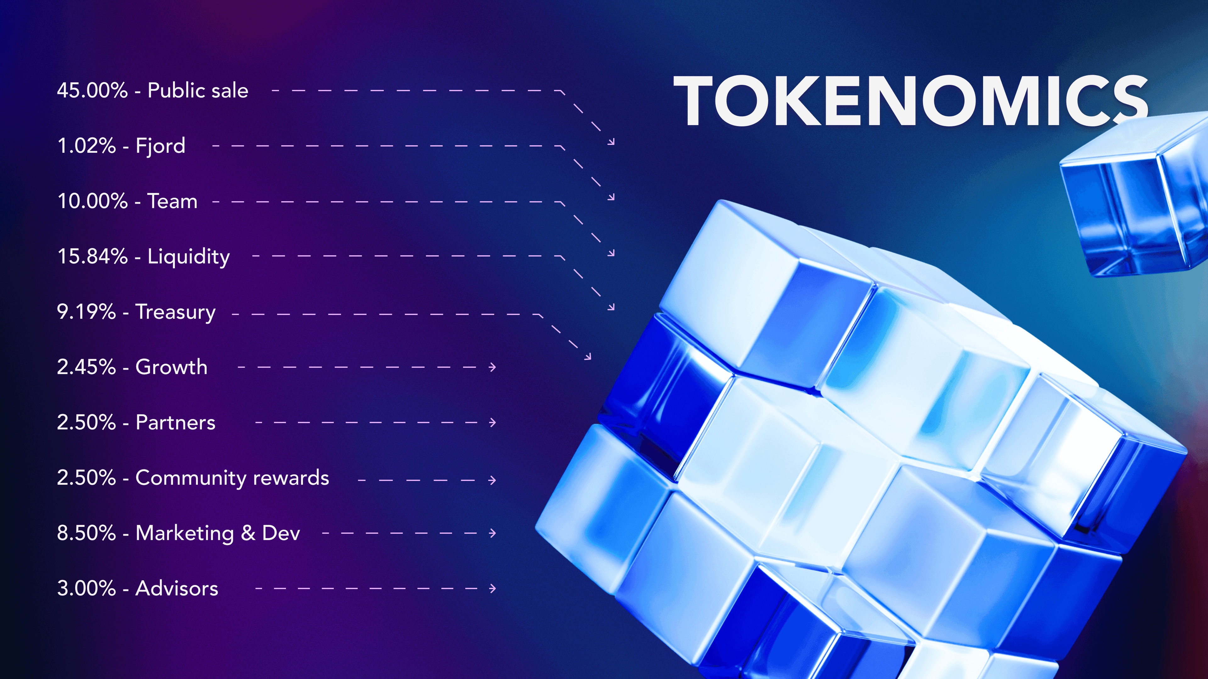 DeSci Agents | Polkastarter