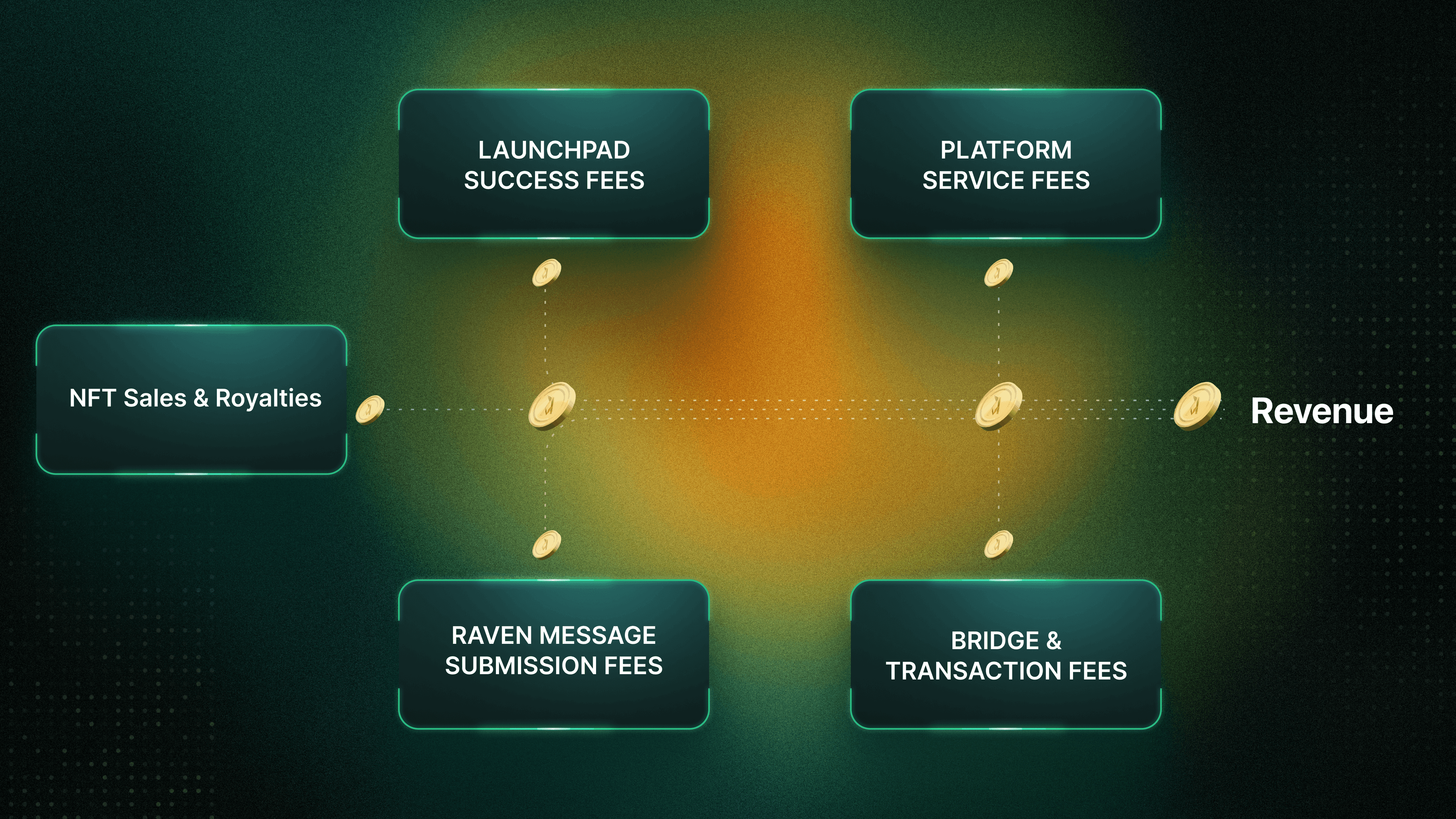 Project Merlin | Polkastarter