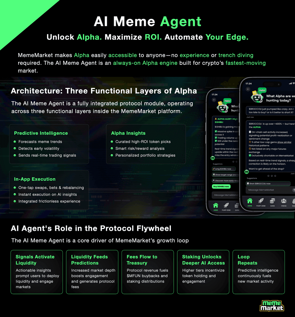 MemeMarket | Polkastarter