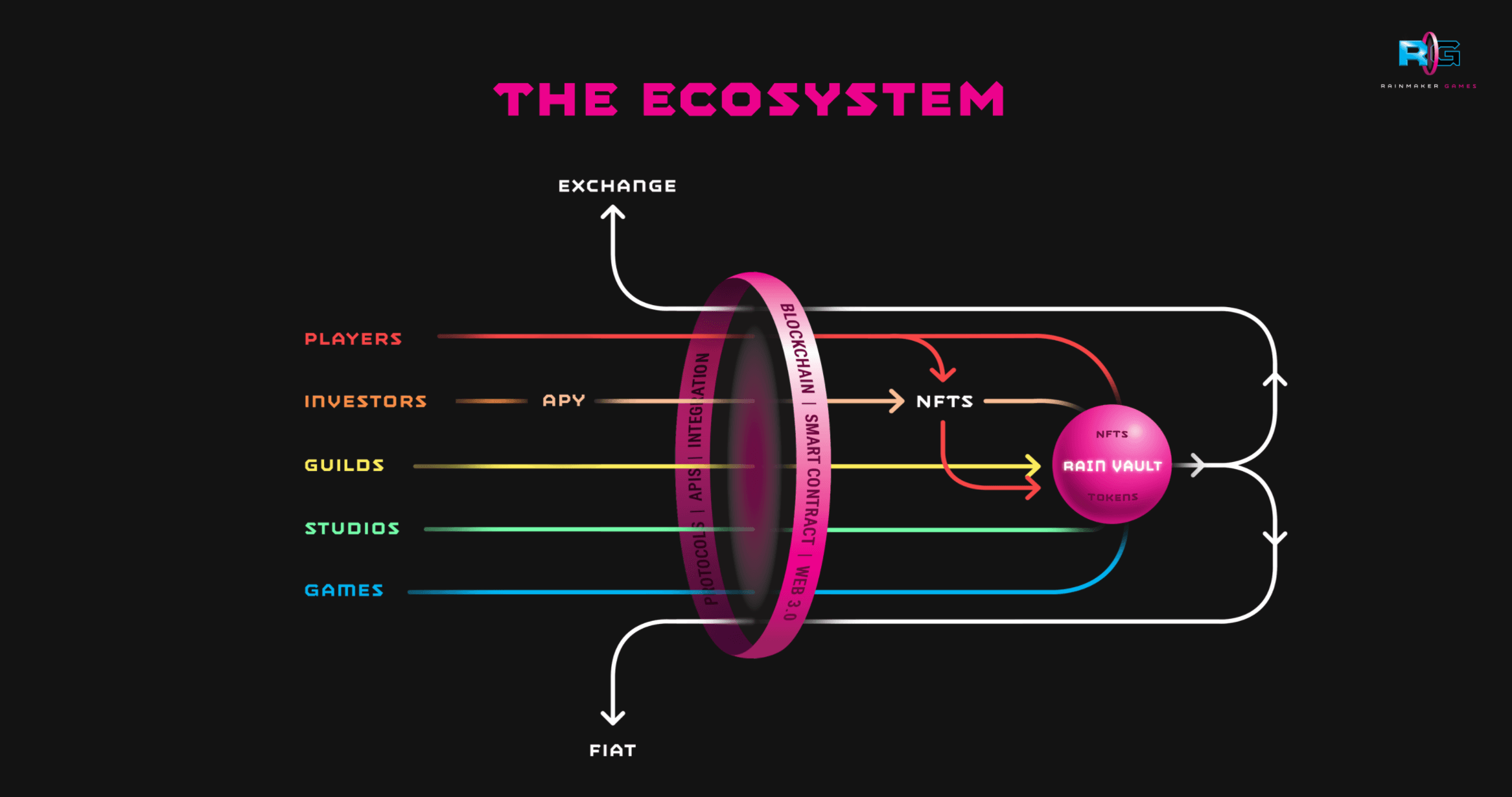 Rainmaker Games | Polkastarter