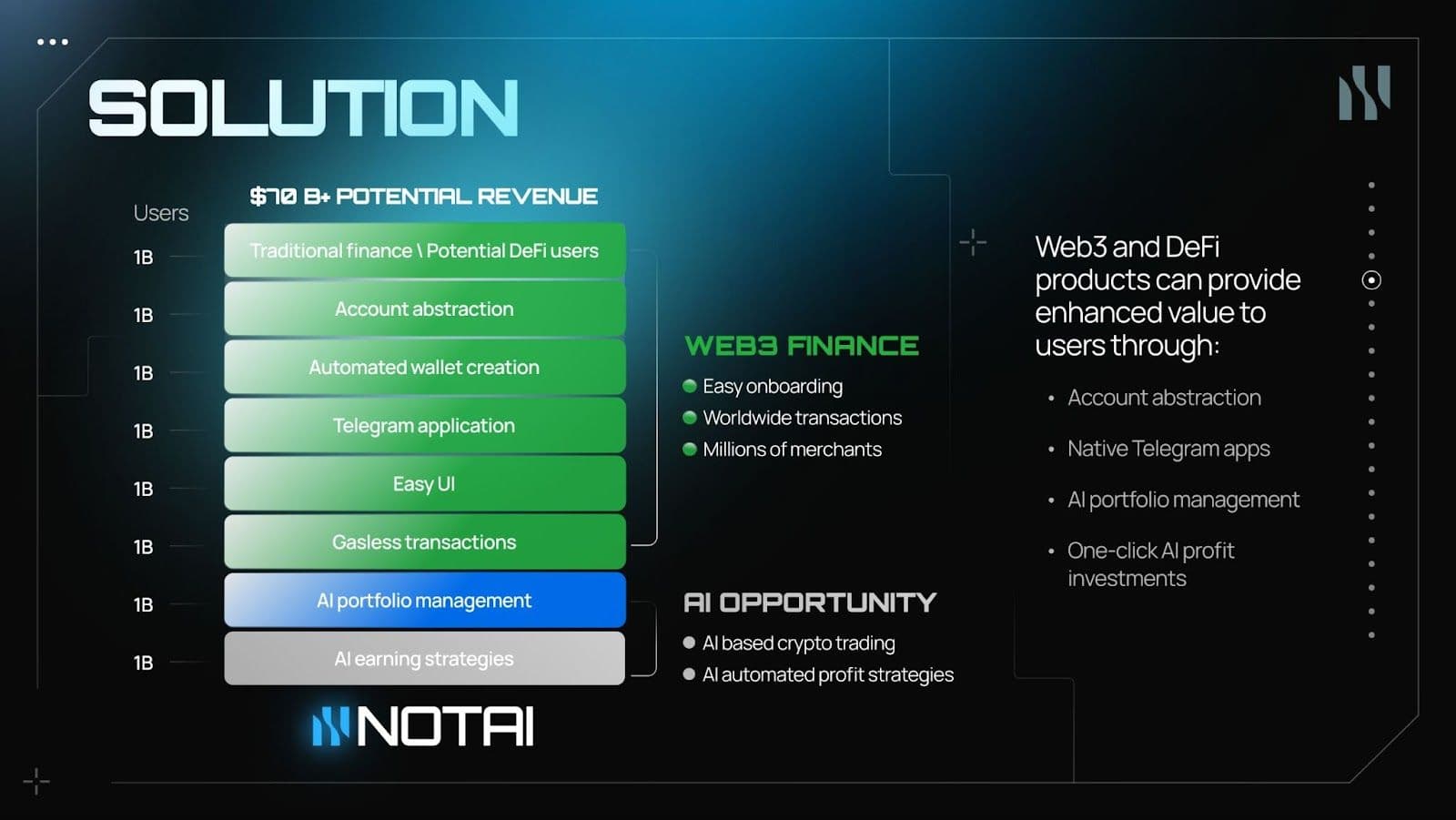 NOTAI Private Sale on Polkastarter | Polkastarter