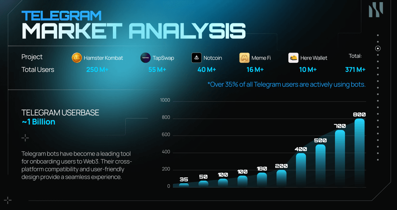 NOTAI Private Sale on Polkastarter | Polkastarter