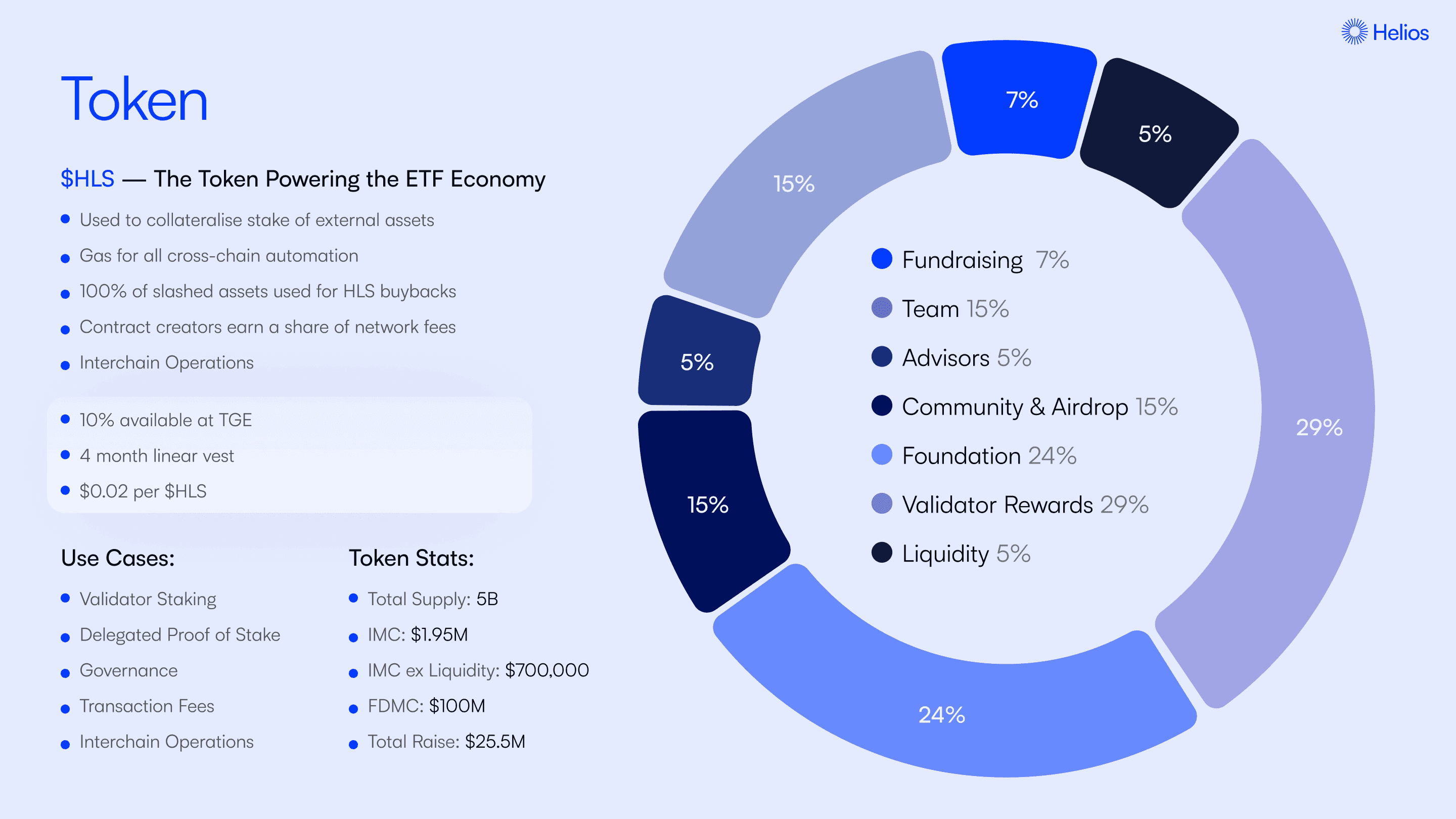 Helios | Polkastarter