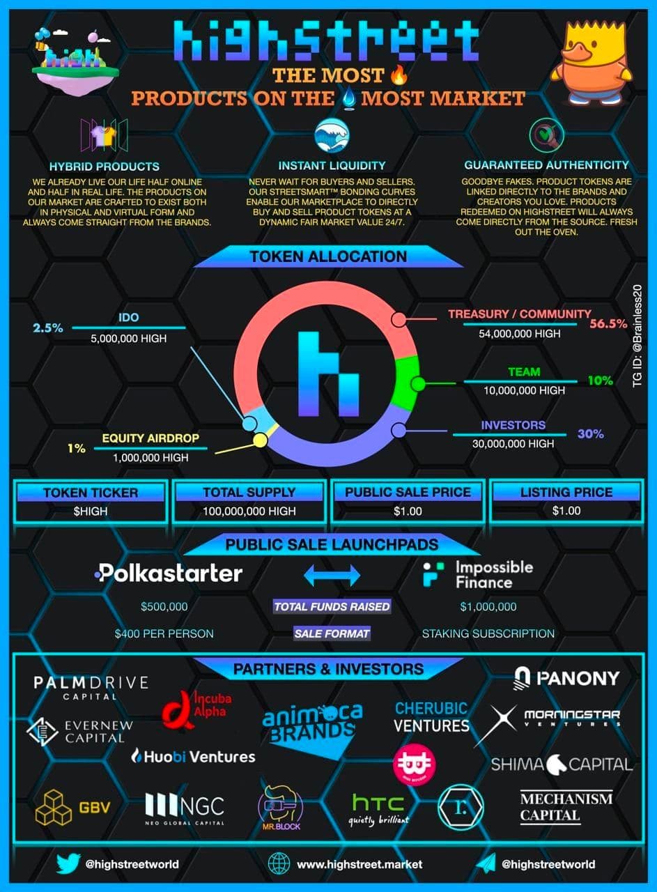 Highstreet | Polkastarter