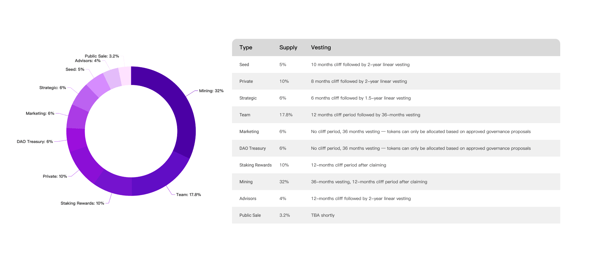 Kyoko | Polkastarter