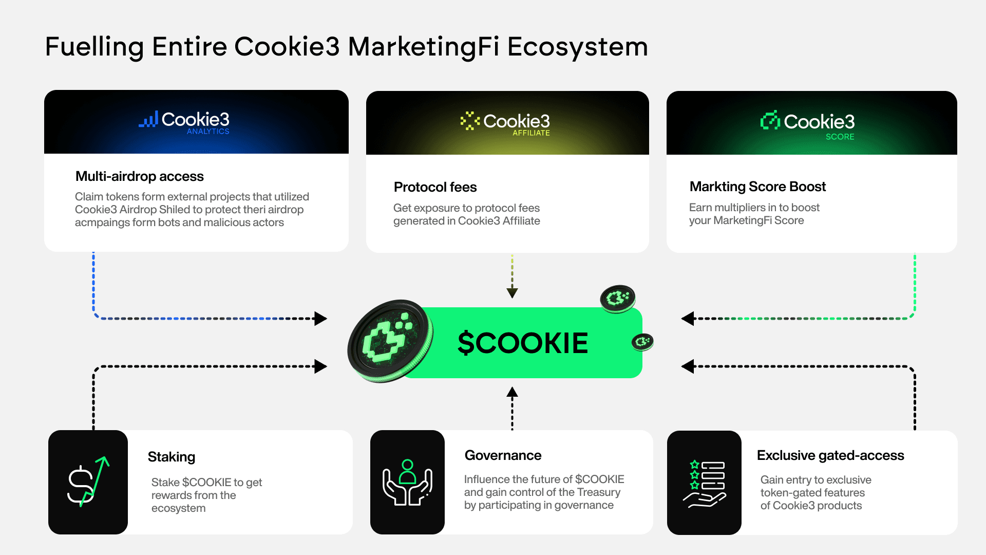 $COOKIE Image #4