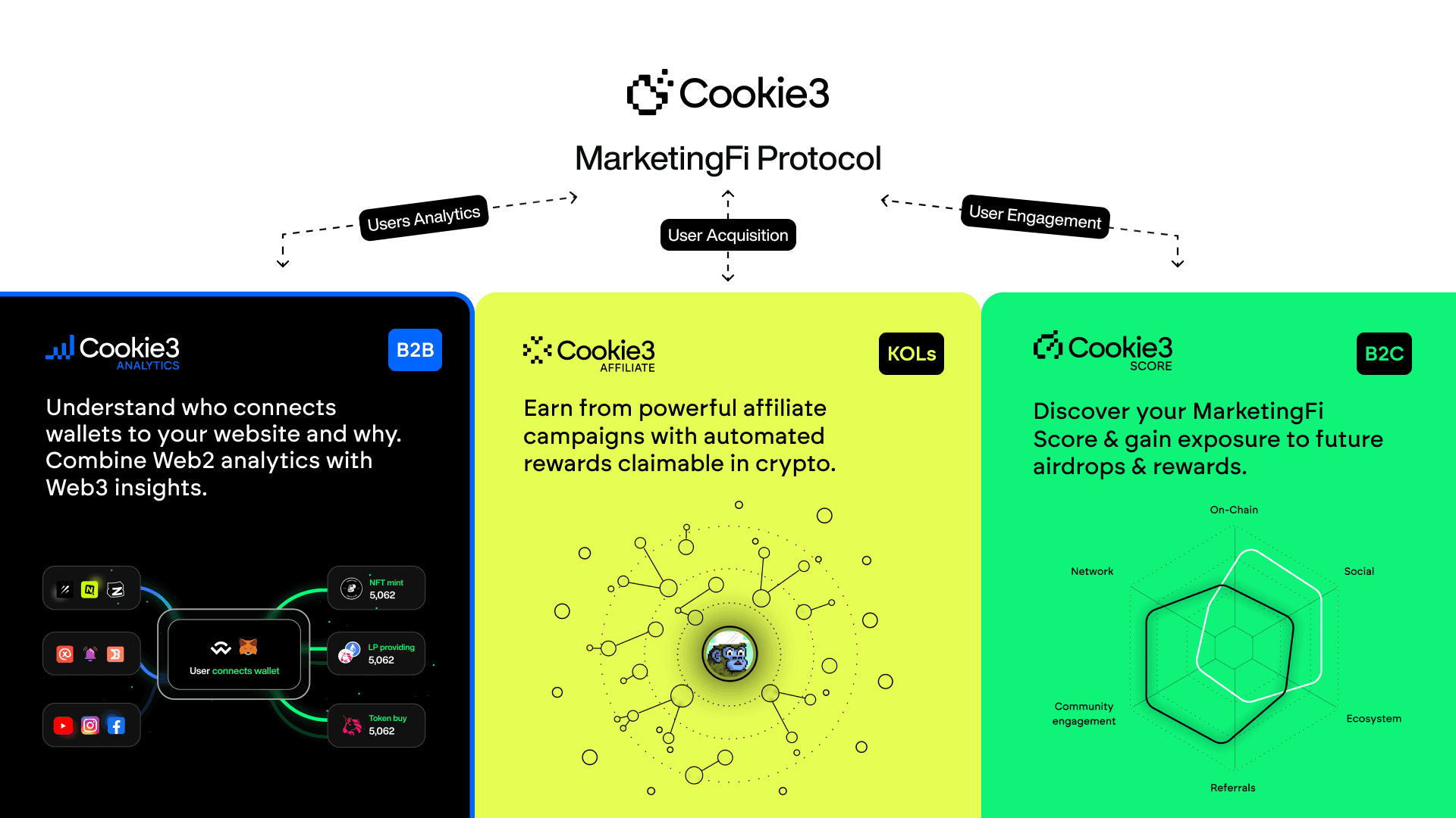 $COOKIE Image #2