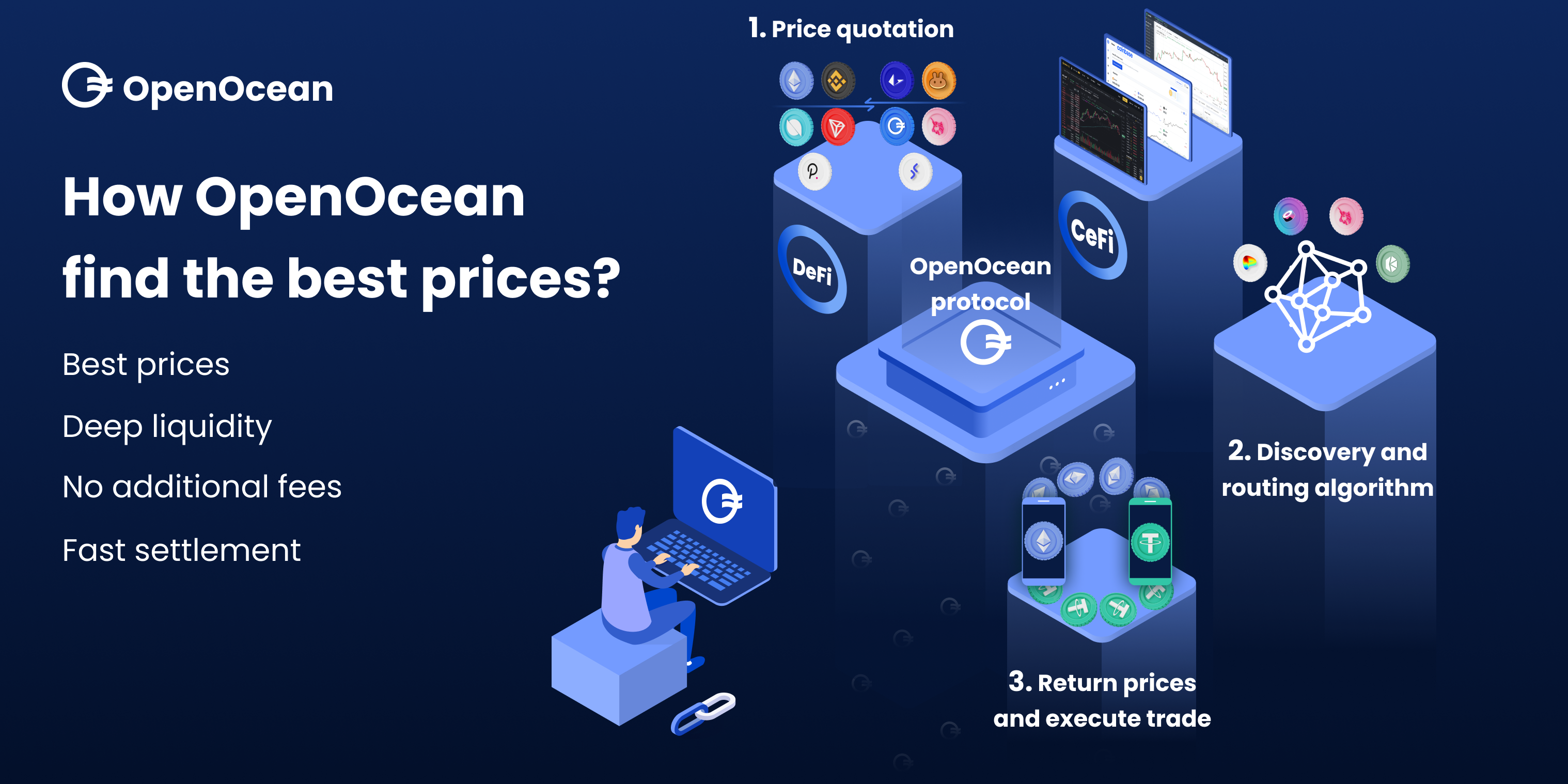 OpenOcean.Finance Image #3