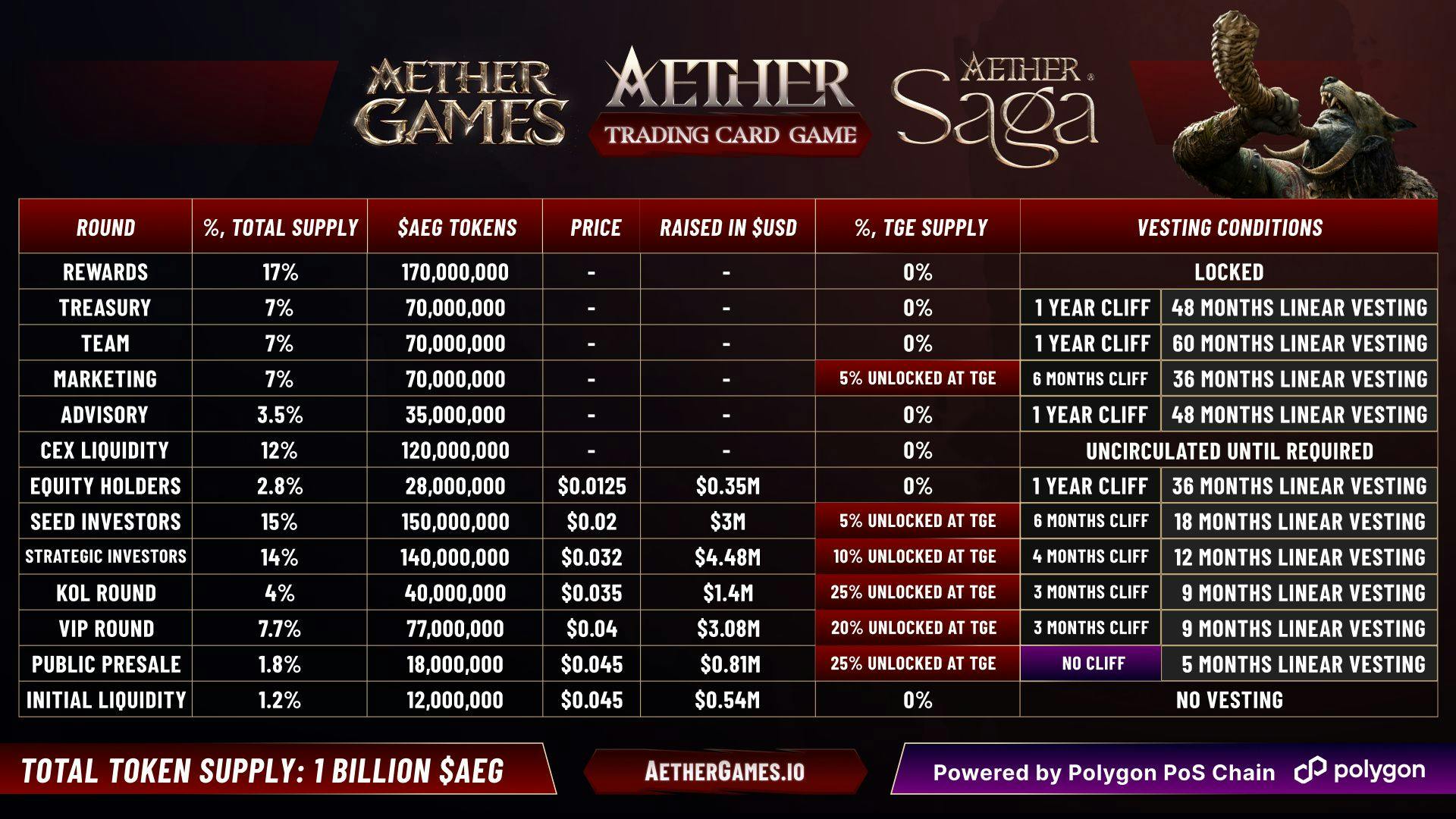 Aether Games Image #8