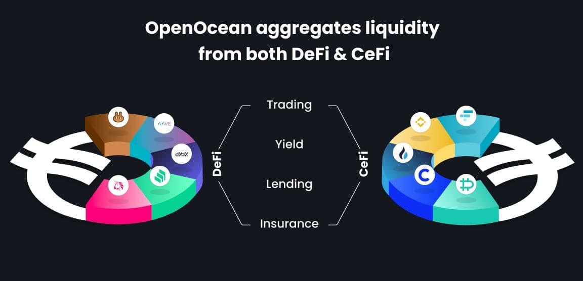 OpenOcean.Finance Image #2
